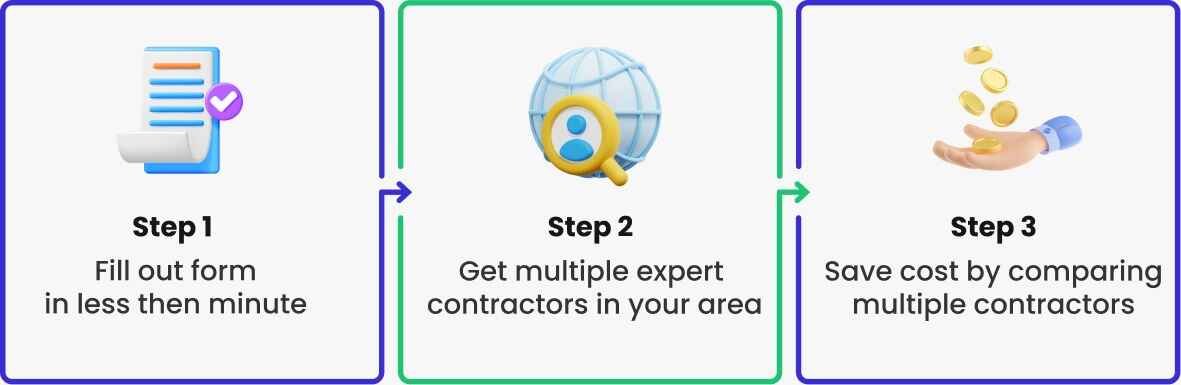 Three Steps